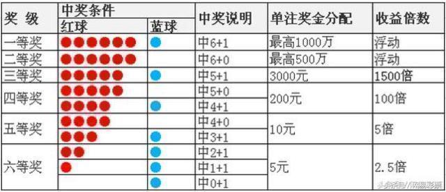 探索双色球，揭秘7+2开奖号码的奥秘