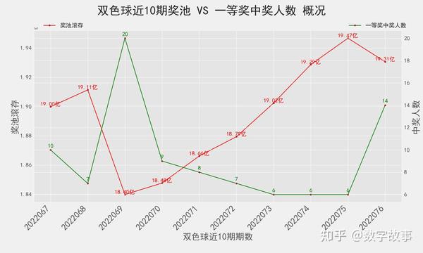 双色球开奖结果走势图深度解析，50期数据洞察与未来趋势预测