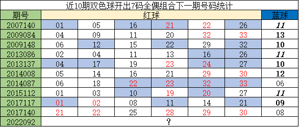 2013148期双色球开奖结果，梦想与幸运的碰撞