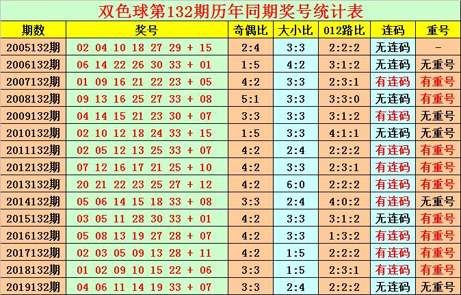 20132期双色球开奖结果揭晓，梦想与幸运的碰撞