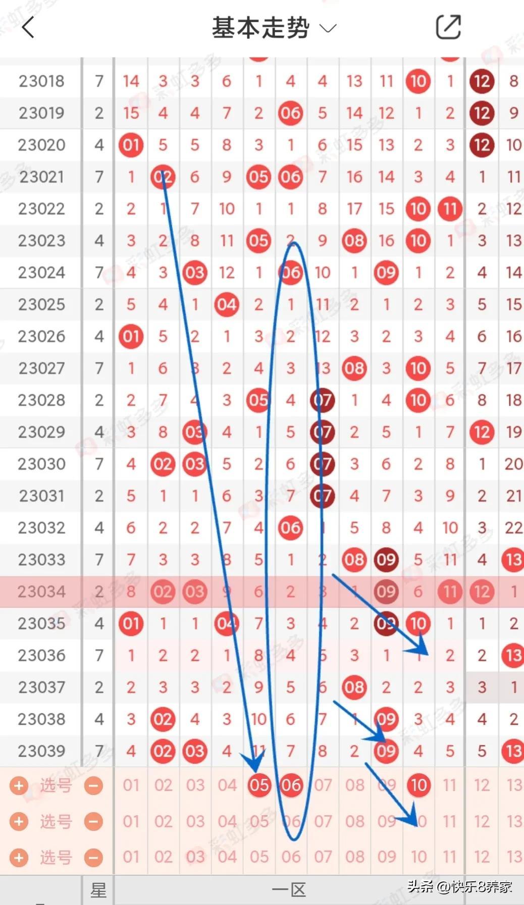 双色球2023040期