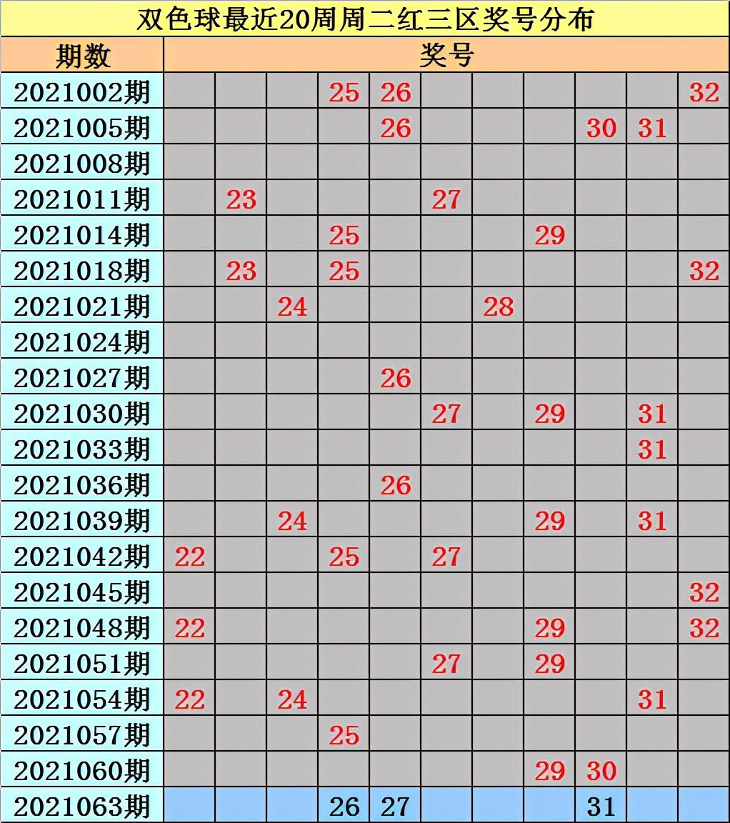 彩民热切期盼，第42期双色球开奖结果揭晓