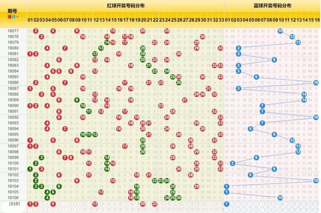 双色球8号上开奖