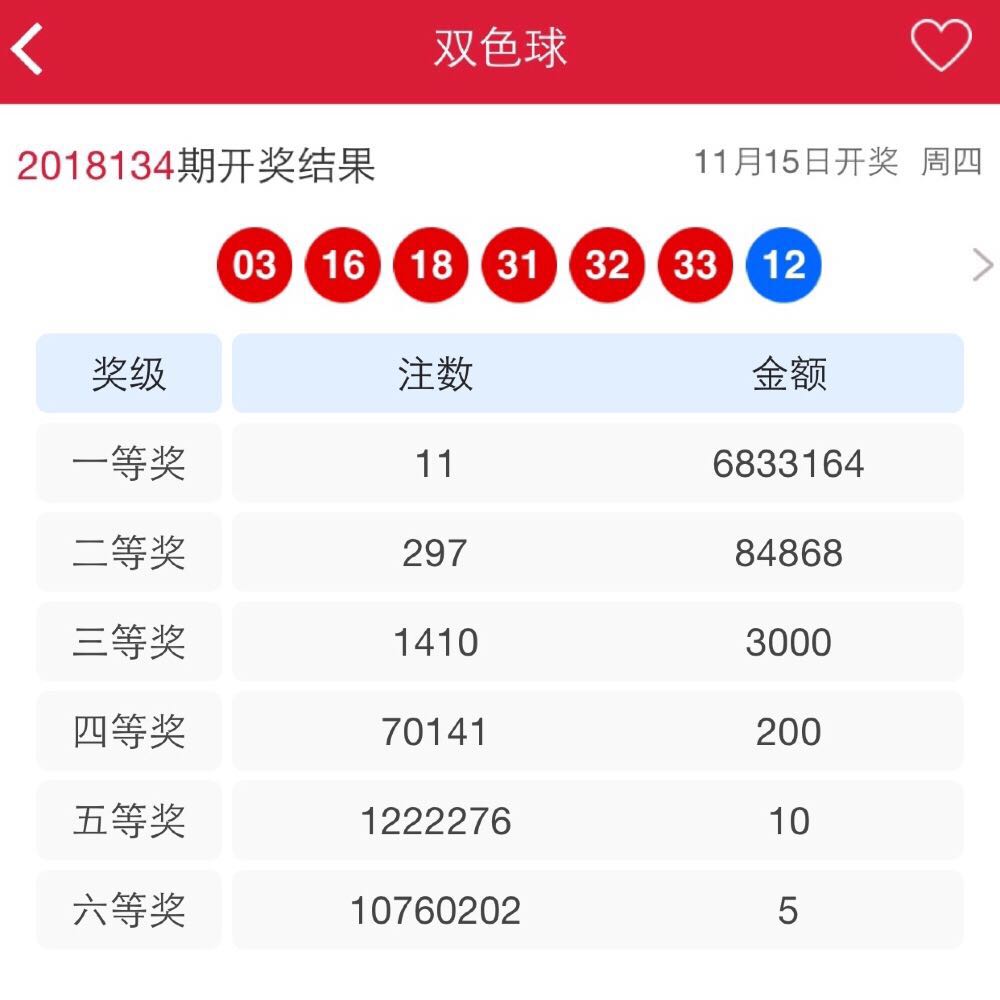 3D福彩开机号