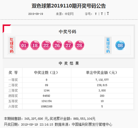 福利彩票双色球102期，理性预测与幸运之门的开启