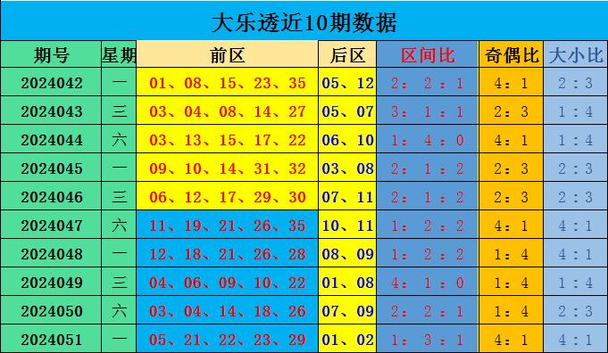 今晚大乐透精准预测，专家视角下的独到分析