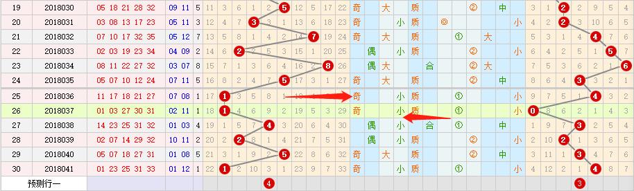 排三2018042，数字背后的故事与启示