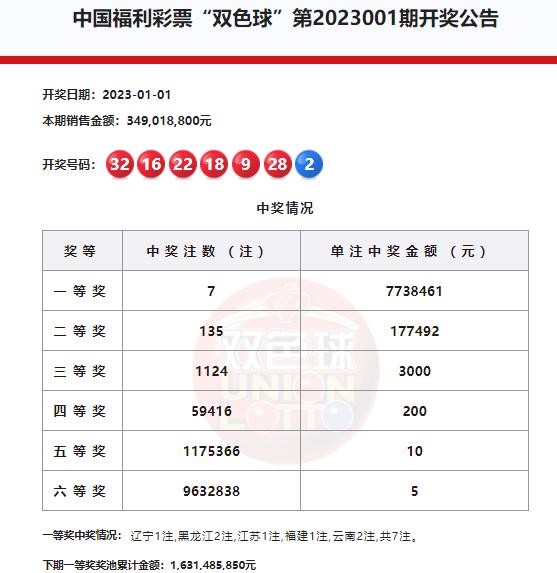 福彩双色球2023038期开奖结果揭晓，梦想与希望的碰撞