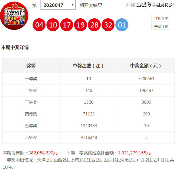 福彩双色球预测专家最准确五注号码