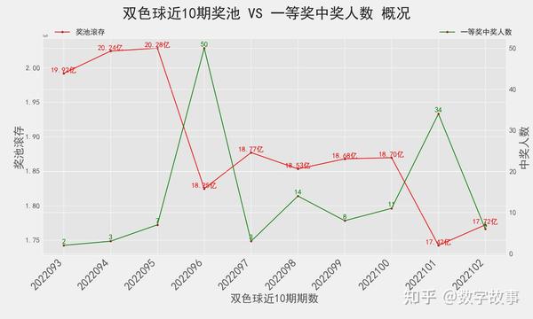 2020051期双色球开奖结果预测