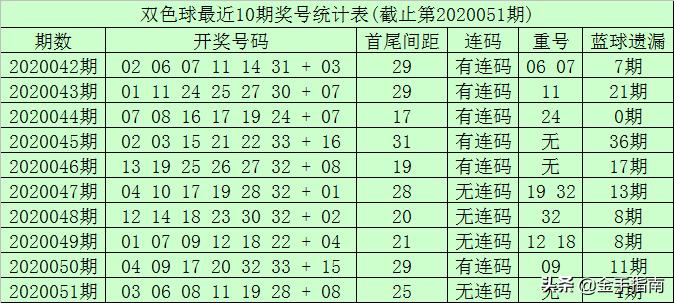 2020052期双色球开奖结果揭晓，幸运数字的碰撞与期待