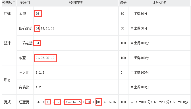 2020054期双色球开奖揭晓，梦想与幸运的碰撞