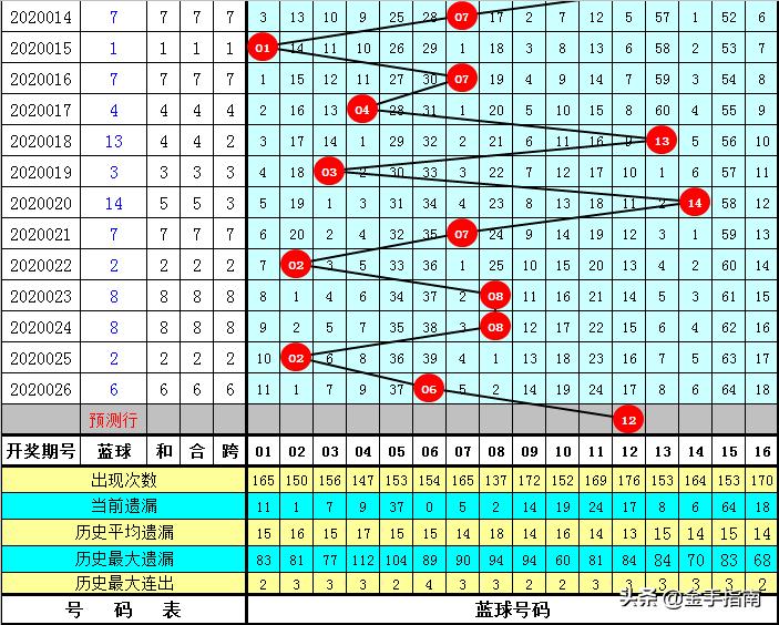 双色球58期，梦想照进现实的幸运之旅