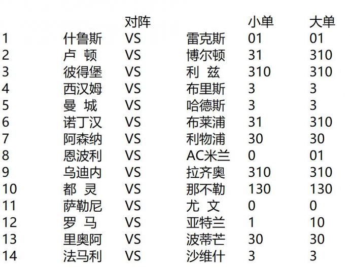 2020083期足彩开奖结果揭晓，冷门与惊喜并存