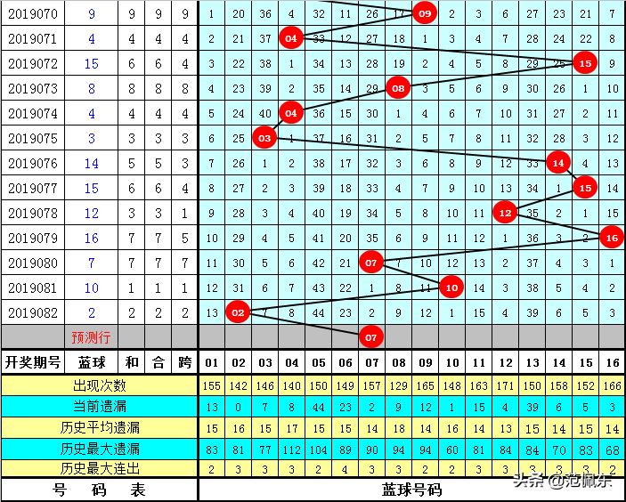 揭秘双色球第083期开奖结果，幸运数字的碰撞与期待