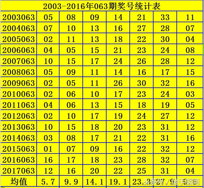 2020097期双色球开奖结果揭晓，幸运数字背后的期待与惊喜