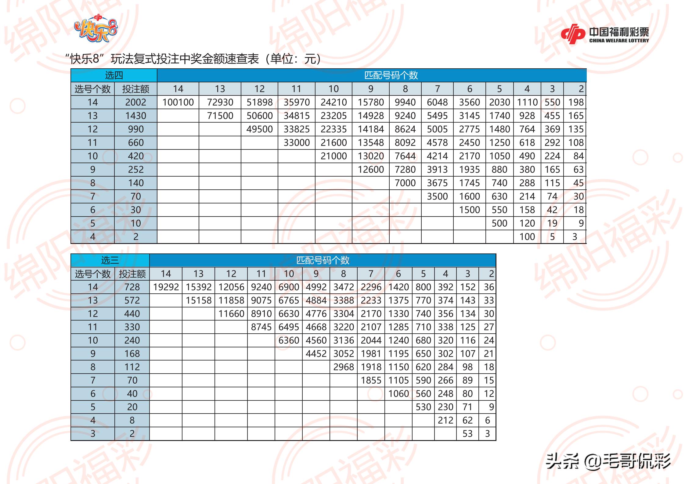 胆拖中奖计算器