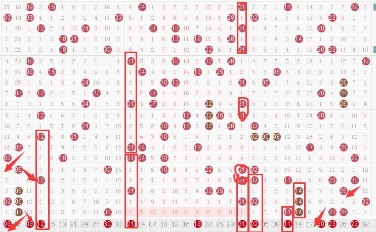 今日双色球预测性分析，数据与趋势的深度剖析