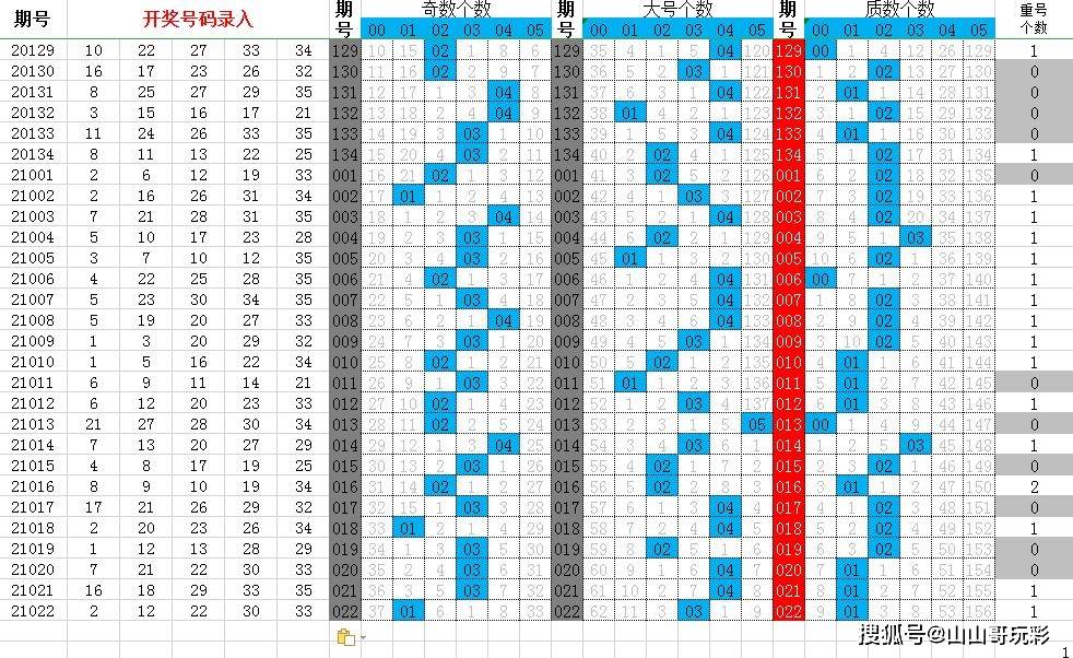 探秘大乐透21121期，开奖结果查询表深度解析