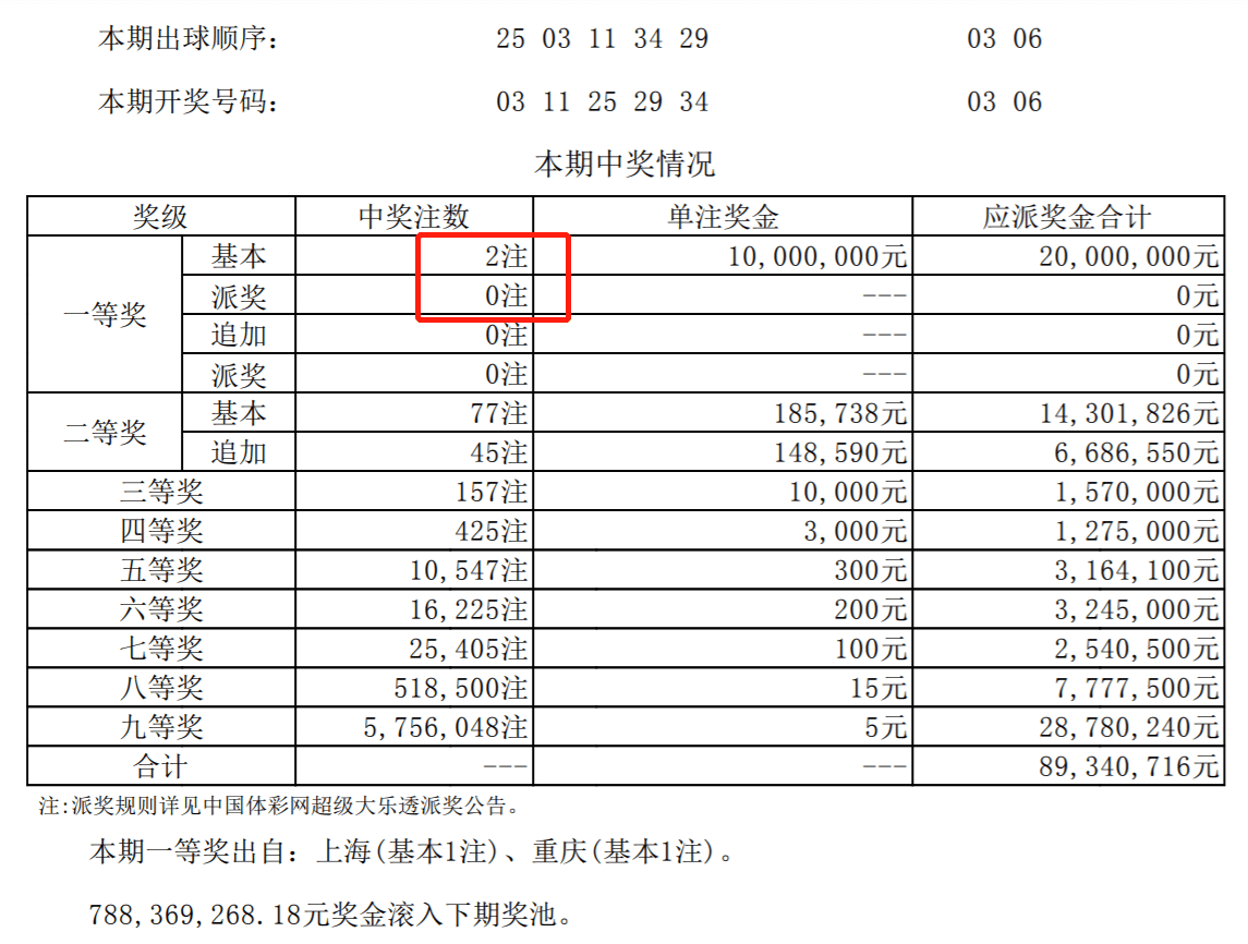 超级大乐透026期开奖结果揭晓，梦想与现实的碰撞