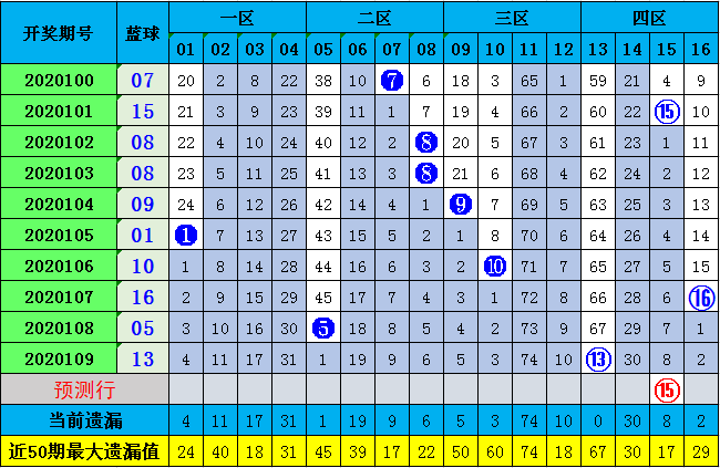 20190128期双色球开奖结果深度解析，幸运的数字与生活的希望