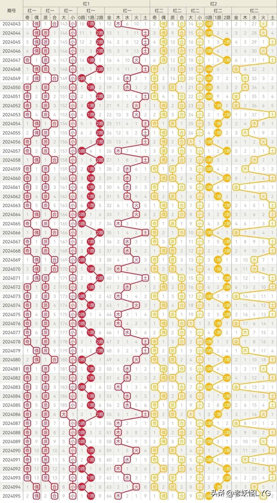 数字趋势分析