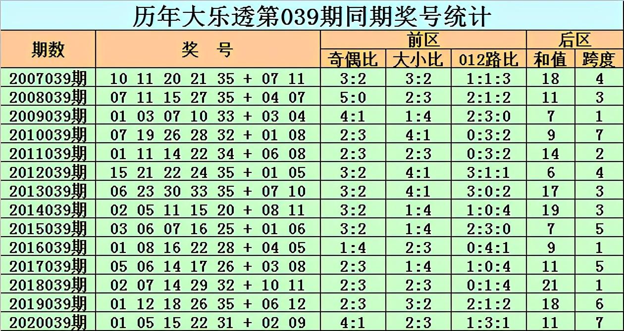 揭秘大乐透21039期开奖号码，数字背后的幸运与期待