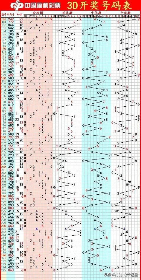 探索3D字迷图论坛，解锁数字艺术的无限可能