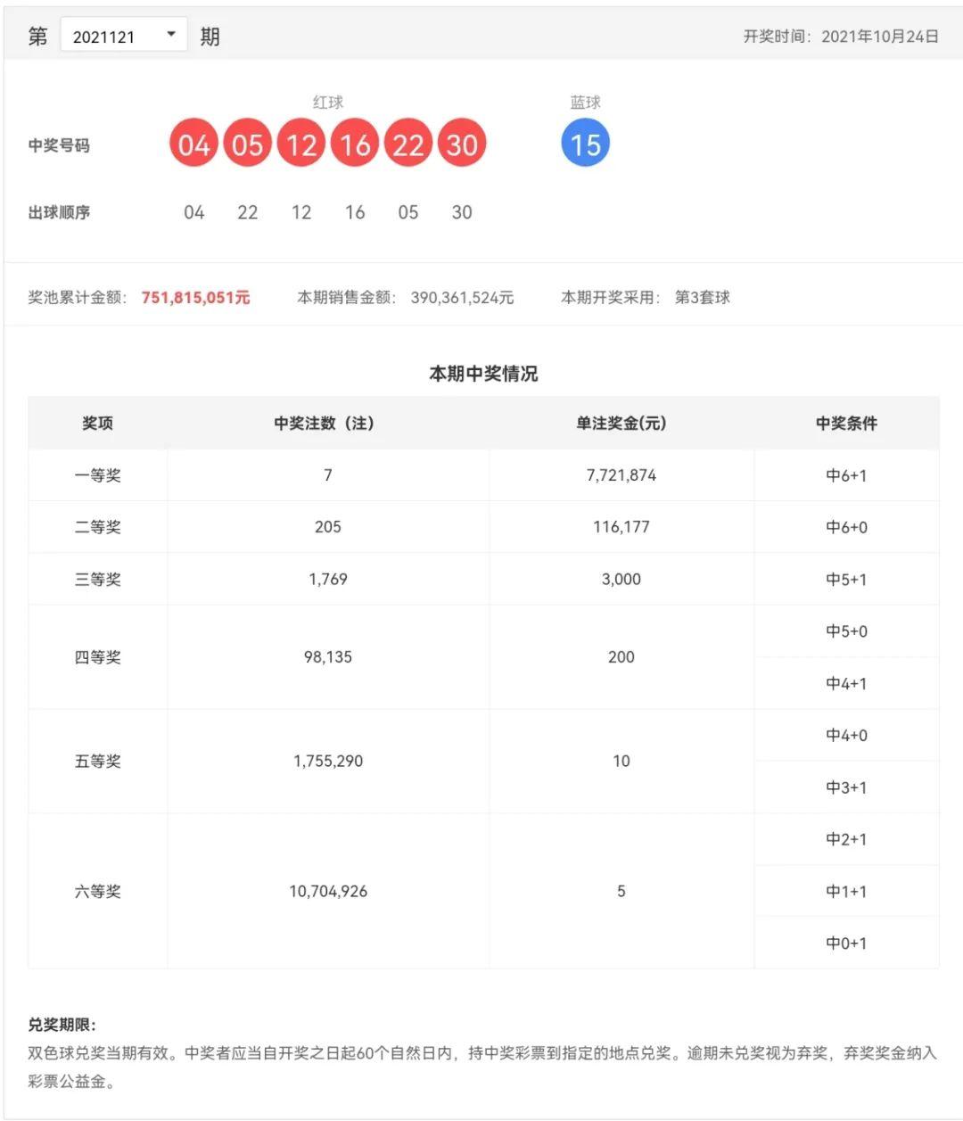 双色球121期