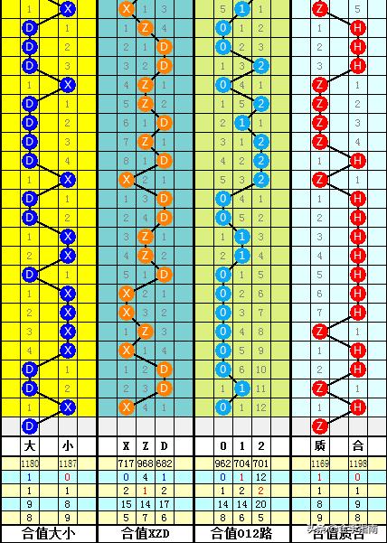 选号策略大揭秘，双色球126期选号攻略