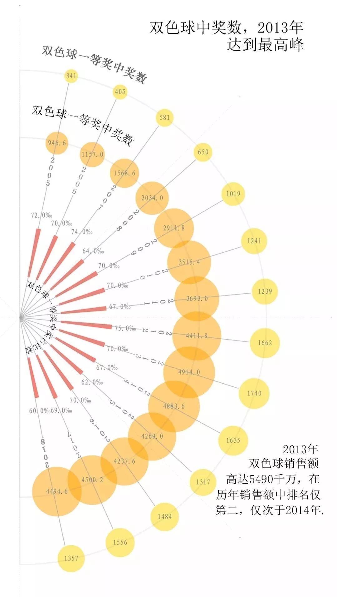 探索双色球2012067，一场数字的奇幻之旅