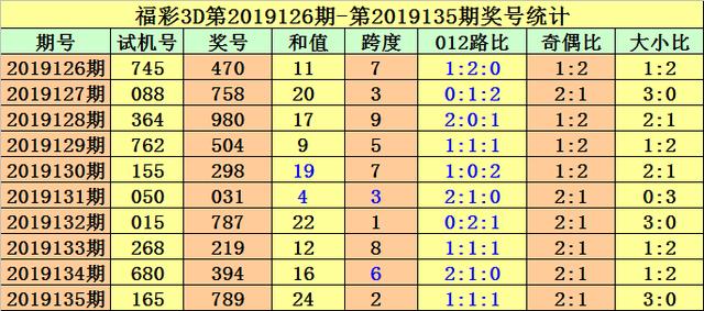 3D试机号后分析图谜，解码数字背后的奥秘