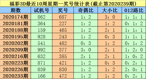 3D试机号后分析，洞悉彩票背后的数字奥秘