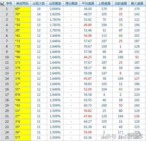 3D试机号后分析，揭秘千禧3D试机号金码的奥秘