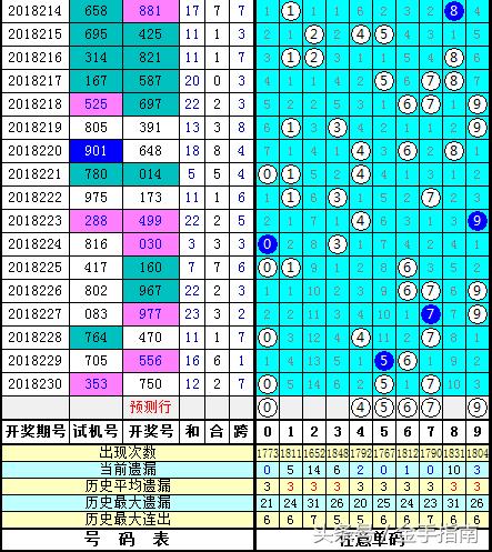 揭秘3D试机号，279期3D试机号深度解析