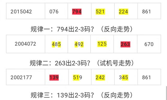 昨日3D试机号揭秘，数字背后的奥秘与影响