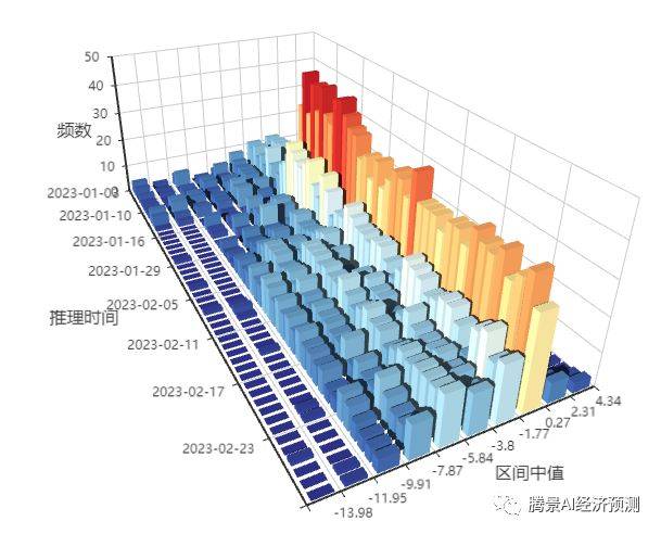 青秋居士的3D预测分析，透视未来，洞悉趋势