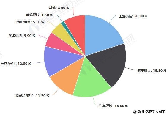 3D预测分析，解锁未来趋势的神秘钥匙