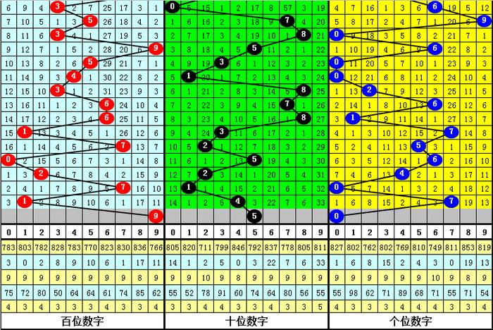 3D之家，精准预测独胆双胆，揭秘数字彩票的奥秘