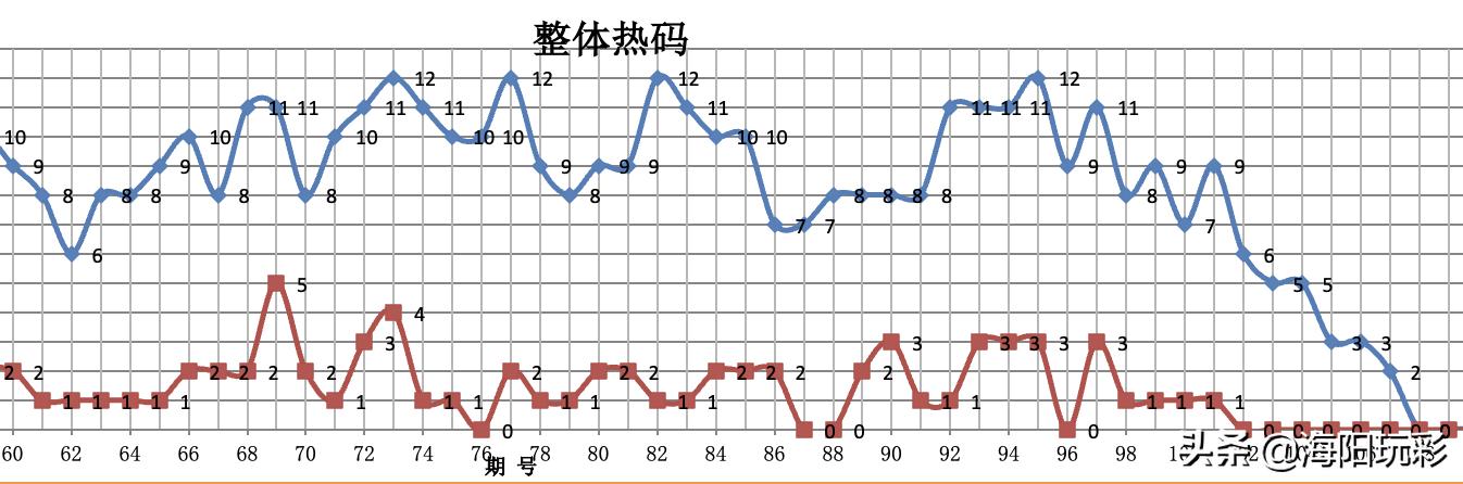 2021102期双色球联销图，揭秘数字背后的幸运密码