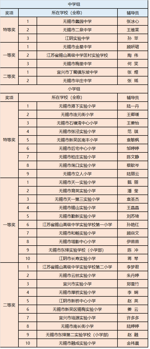 探索中原风采22选5大星，最新走势图尾数揭秘