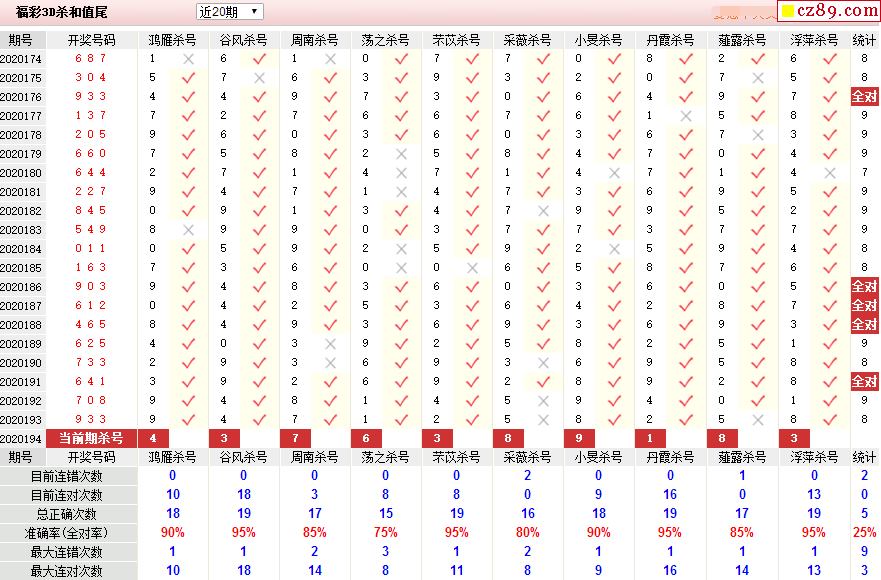 3D试机号，麦久网今日快报深度解析