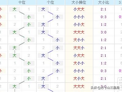 3D走势图带连线专业版，彩宝分析的全新视角