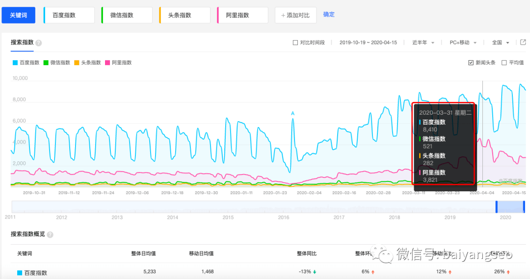 深度解析与策略指南