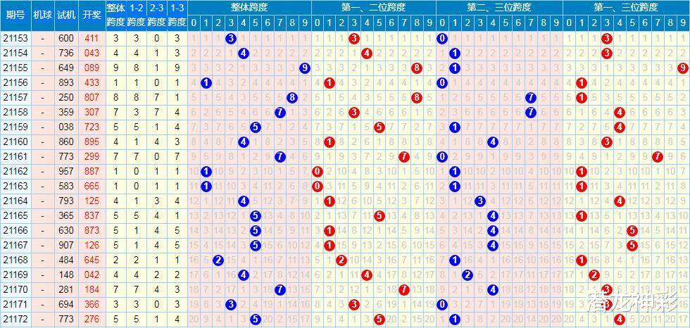 乐彩网3D和值尾走势图，数字游戏中的智慧与策略