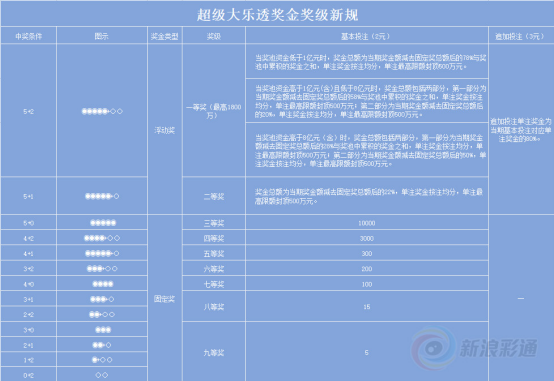 于海滨3D预测在内蒙古福彩的独特视角与实战策略