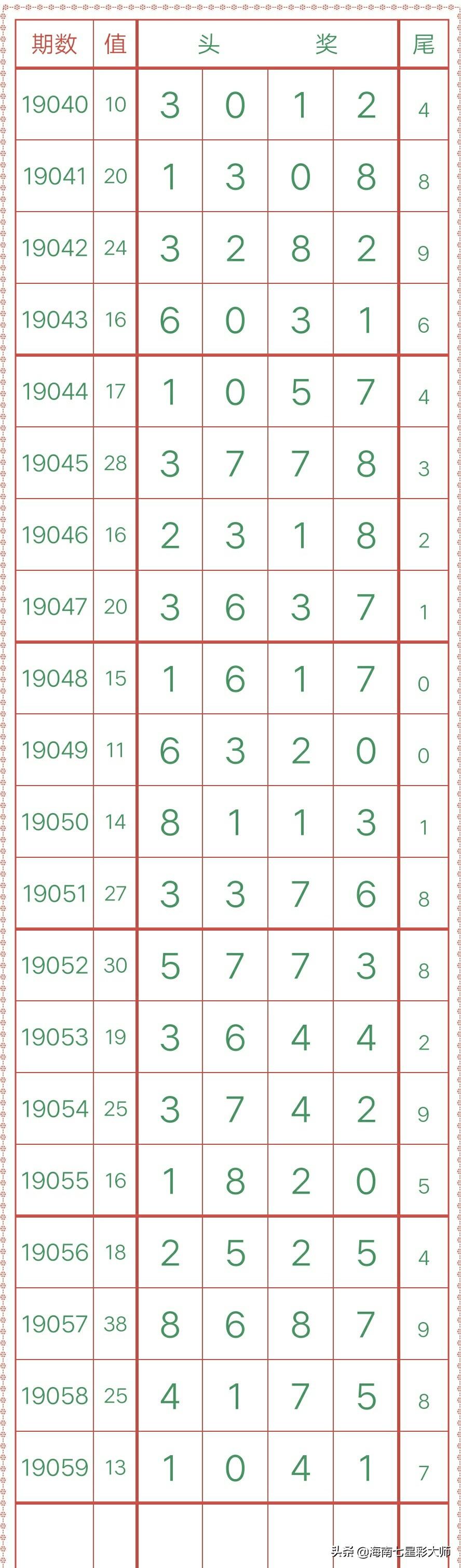 今日排列五开奖号结果查询，揭秘数字背后的幸运密码