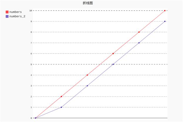 探索双色球新浪走势图，揭秘彩票背后的数字奥秘