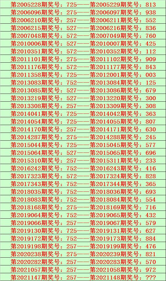 2021147期彩票开奖结果揭晓，梦想与现实的交汇