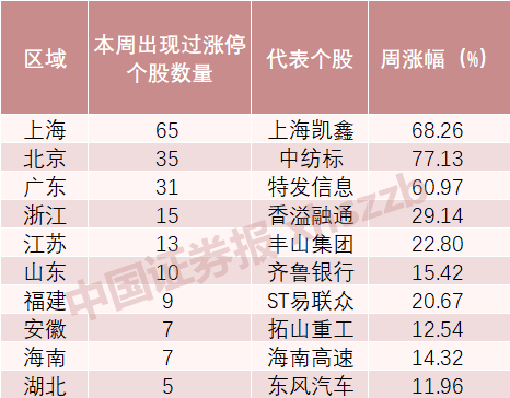 探索双色球3028期，揭秘开奖号码背后的奥秘